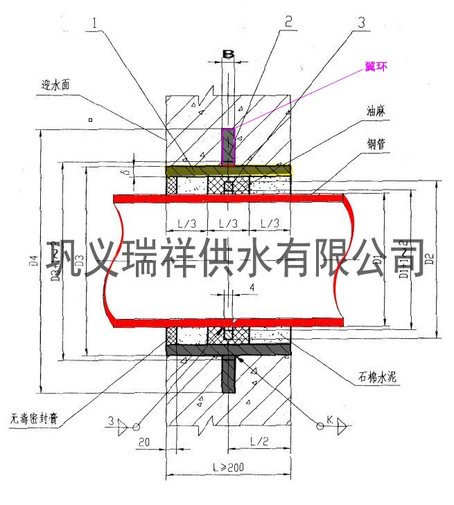国标刚性防水套管标准